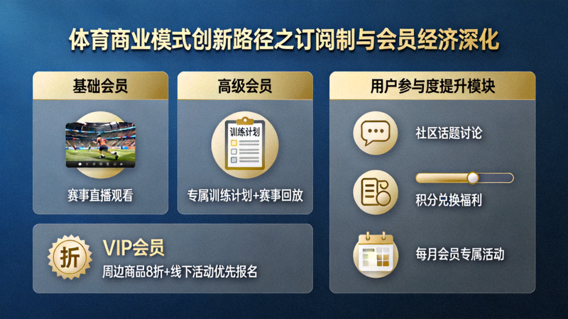 体育商业模式创新路径之订阅制与会员经济深化 展示分层会员权益与用户参与度提升
