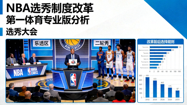 NBA选秀制度改革 第一体育专业版分析 配图 选秀大会