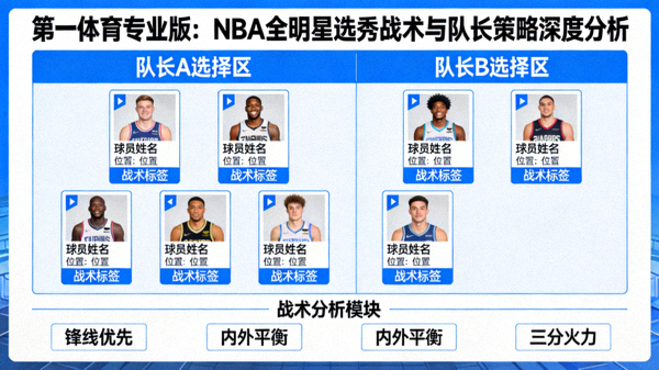 第一体育专业版：NBA全明星选秀战术与队长策略深度分析 配图 选秀板