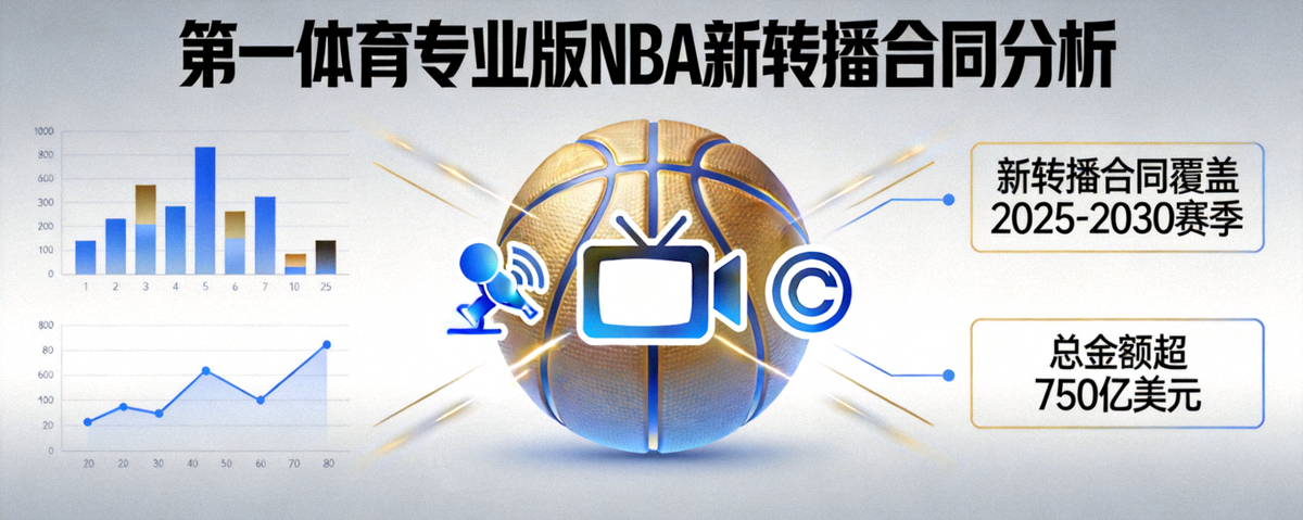 第一体育专业版 NBA新转播合同分析 配图 篮球与媒体版权图标 象征联盟格局重塑