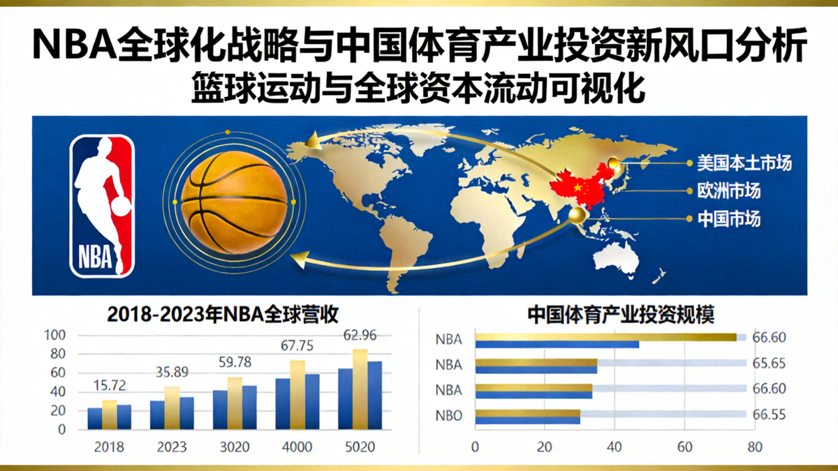NBA全球化战略与中国体育产业投资新风口分析配图：篮球运动与全球资本流动可视化图表