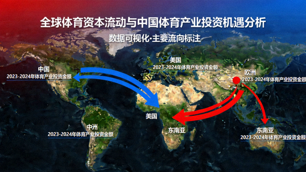 全球体育资本流动与中国体育产业投资机遇分析配图：世界地图与资本流向可视化