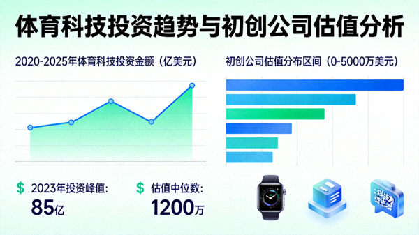 体育科技投资趋势与初创公司估值分析配图